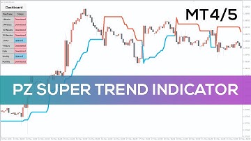 PZ Super Trend Indicator for MT4 and MT5 - FAST REVIEW