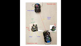 An Extremum Seeking Control Approach for Alignment Problem of Mobile Optical Communication Systems