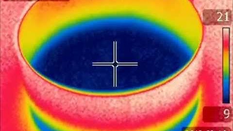 Visualizing Heat of Solution of KCl