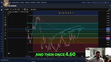 Sperax SPA Stock Analysis: Key Levels & Price Targets!