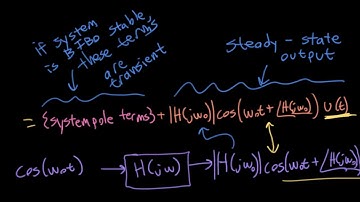 ECE3084 Lecture 42: Transfer Functions and Frequency Responses (Signals and Systems, Summer 2020)