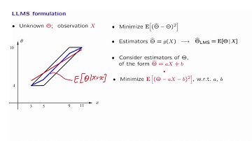 L17.2 LLMS Formulation