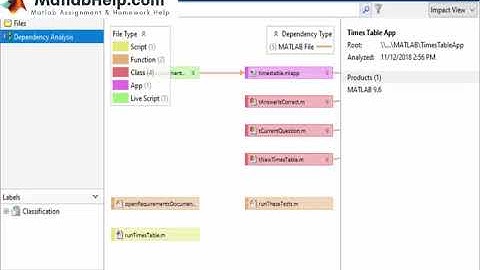 Matlab Project Help  Done By Matlab Programmers – Matlabhelp.Com