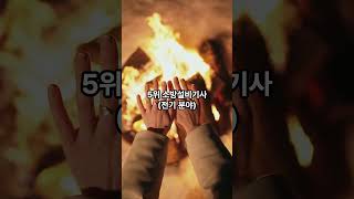 2024년 30대가 가장 많이 응시한 국가 기술 자격증 순위