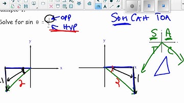 Unit 2 2 5 Given a Trig Ratio Find the Angles in Standard Position