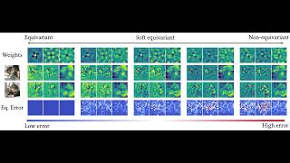 Tunable Soft Equivariance with Guarantees. #CVPR2026 screenshot 4