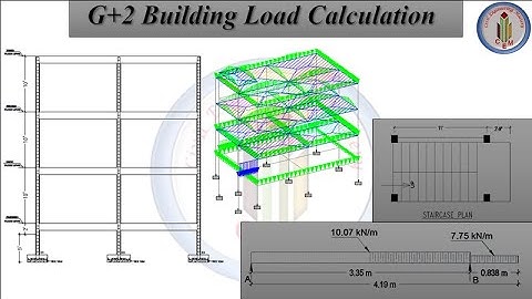 Load calculation for G+2 building | Manual load calculation for staircase and water tank on slab