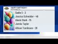 Birthdays for Thursday, September 24