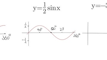 Trig graphs: graphs of the form y=asinx