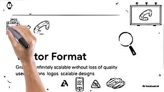 Lesson 2 - Topic 2.1 : Media Formats and File Sizes