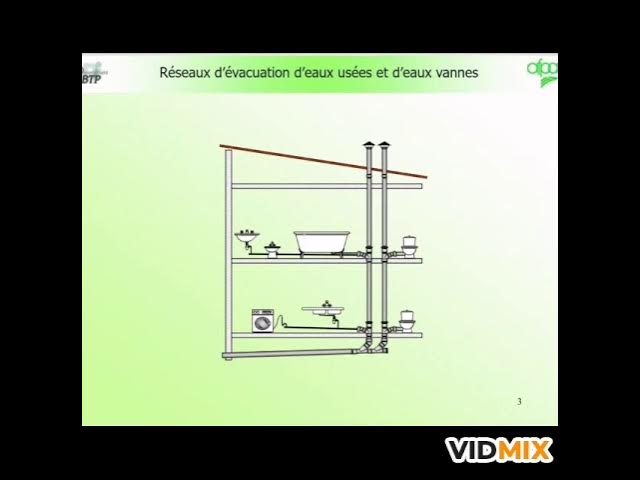 Gardena Pompe d'évacuation eaux claires 7000/C Classic pas cher