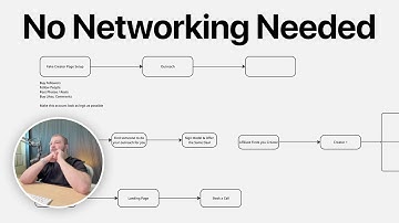 how to sign established onlyfans models