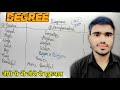 Degree | Degree kaise banaye | Positive Degree ko kaise change kare comparative Degree me