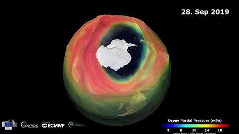 Environmental Science Intro