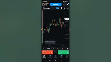 Make $100 per day with Easy Binary Options Strategy 2022 | Olymp Trade Strategy