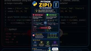 🚀 Confused about Python's zip() function #coding #pythonessperspective #python