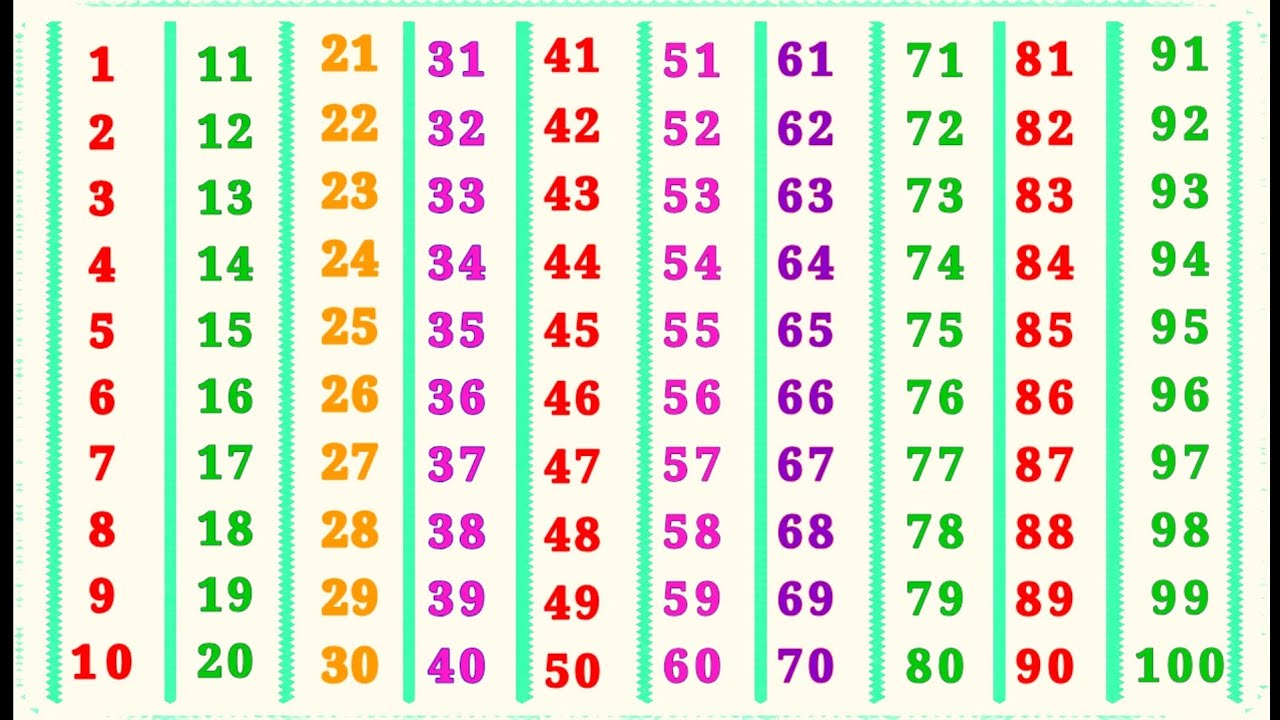 Ginti l 1 se 100 tak l hindi ginti l ginti Wala video l phonics kids song l nursery counting 123