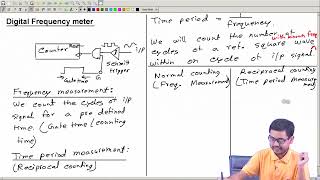 Digital frequency meter #ch19 #swayamprabha