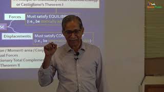 Structural Analysis : Lecture 5 - Support Reactions, Internal Forces in Beams