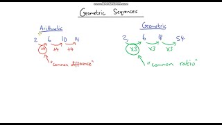 Introduction to Geometric Sequences