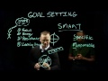 Sport Psychology | Goal Setting - Part 1 of 2