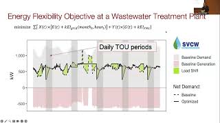 Daly Wettermark — Optimizing Water and Wastewater Treatment Systems with CVXPY