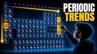 Periodic Table Trends Explained for Grade 8 Chemistry