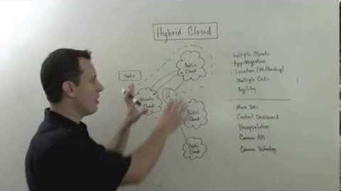 The Cloudcast - Hybrid Cloud Models - Whiteboard