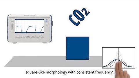 MedEd capnography byte 5: Normal capnography waveform