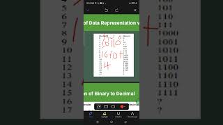 Part 1 Number system Conversion. 