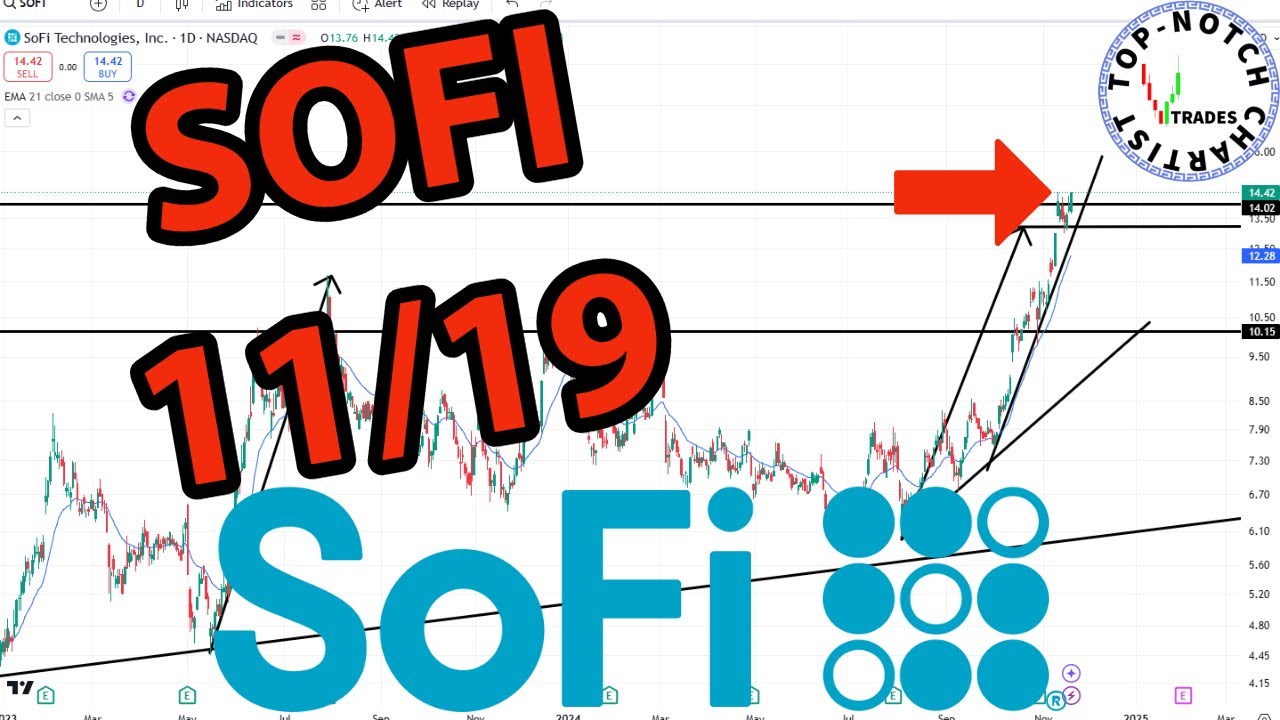 SoFi Stock: Price Predictions Using Technical Analysis.