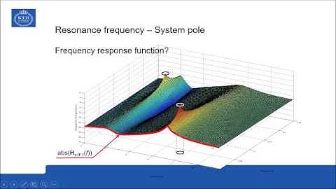 Presentation 13: Resonance frequency - Eigen-frequency - System pole