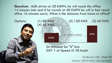 Copyrighted  Quant  Demo Session by Mr. Anil Nair (For CAT & Allied Exams)