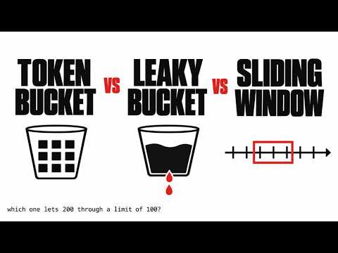 Token Bucket vs Leaky Bucket vs Sliding Window | Rate Limiting Explained