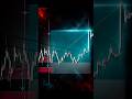 ETHUSDT Analysis #trading #howtoearnmoneyfromusstockmarket