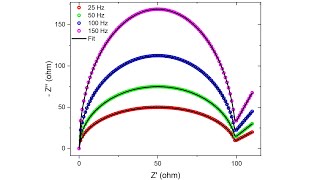 Overlaid Measured and Fitted EIS Nyquist Plot Generator (Data files to Origin importer)