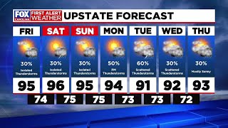 Heat Wave ahead with minimal rain relief