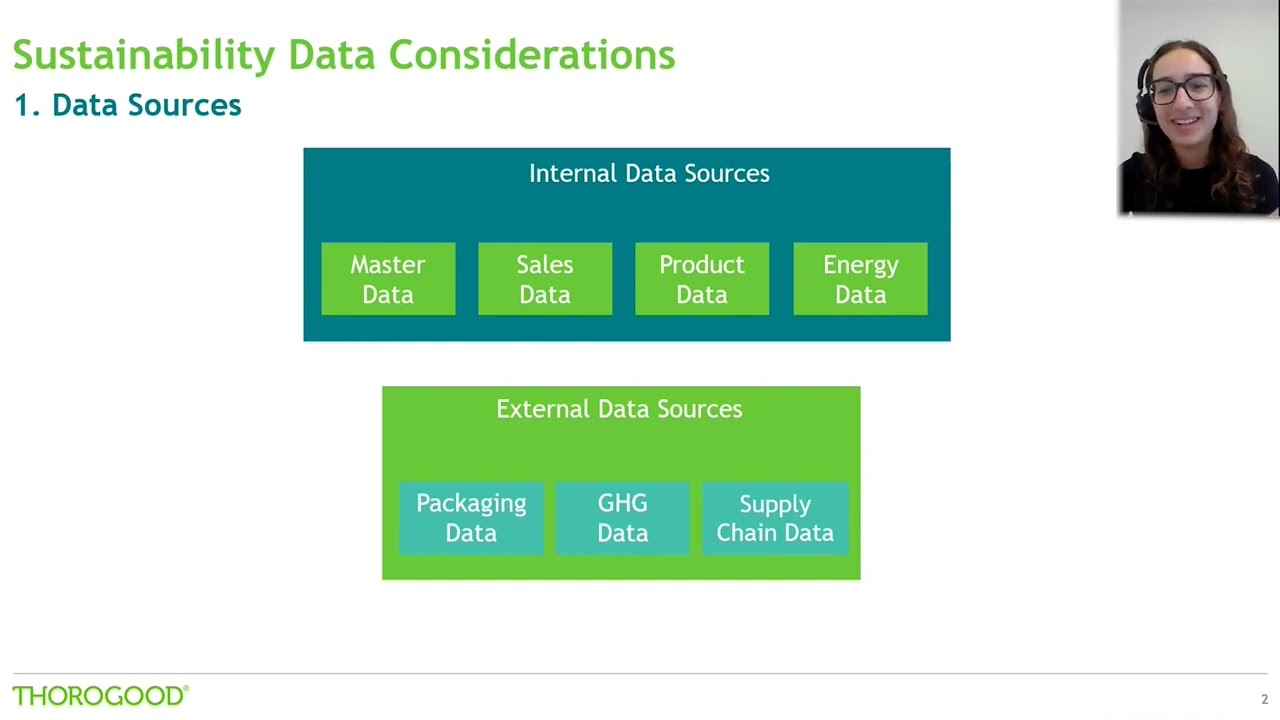 Top 4 Sustainability Data Considerations for Consumer Goods Organizations