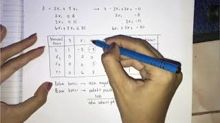 Tugas 4 Riset Operasi - Penyelesaian dengan Metode Simpleks