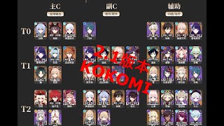 [GENSHIN IMPACT] Usagi-Sensei Tier List '21/09/27'