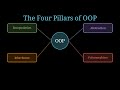 Object-Oriented Programming (OOP) Explained Visually