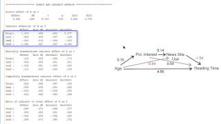 Serial mediation model with PROCESS (V2.16)