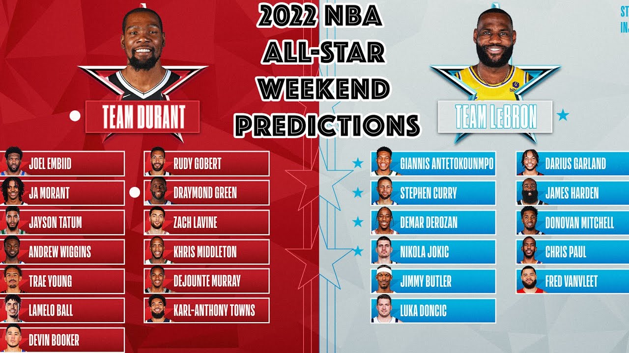 NBA All-Star 2022 - Experts' picks for the dunk, 3-point, skills ...
