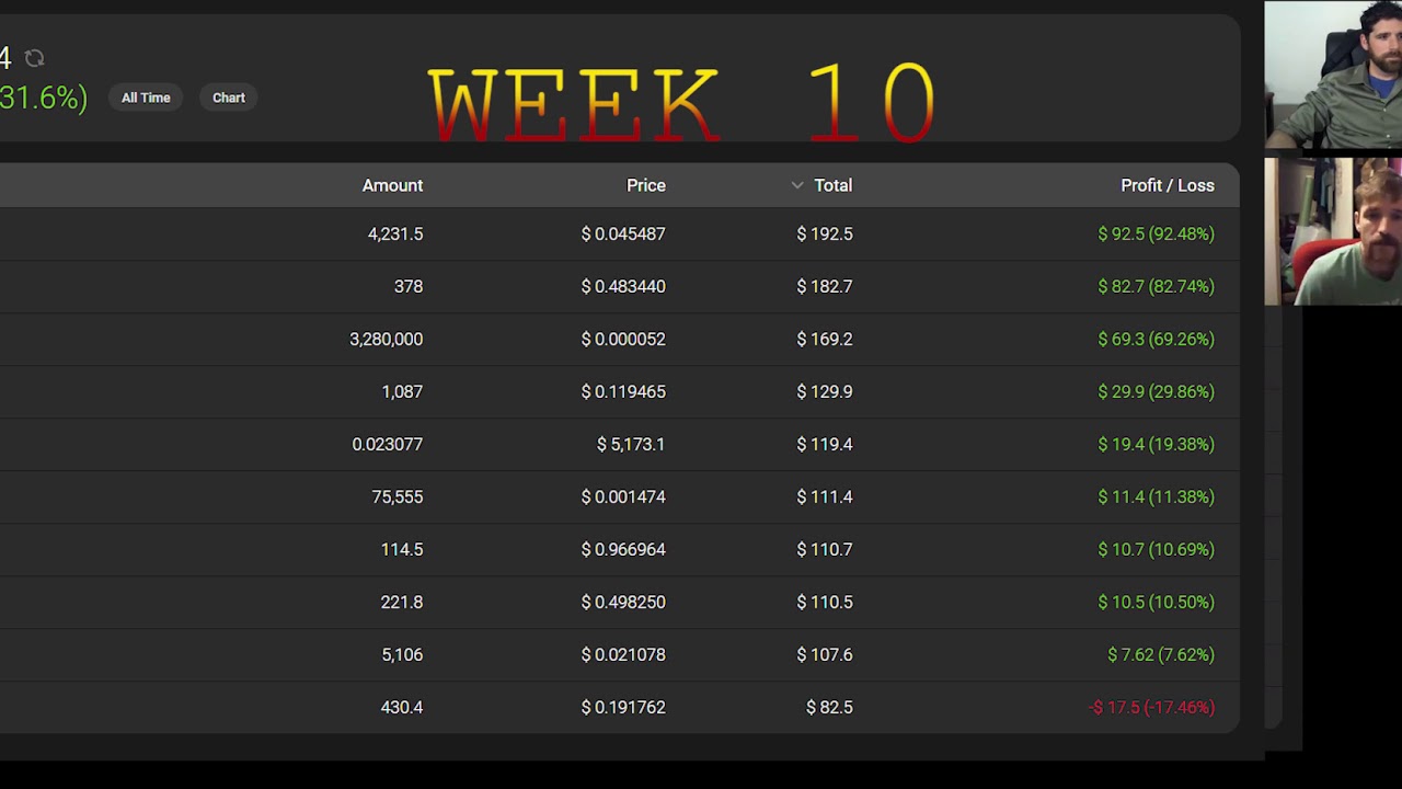 RTLBROTHERS WEEK 10 -- AION COIN * 