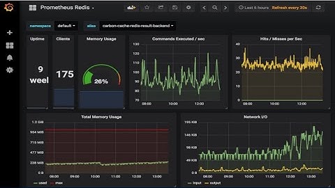 Prometheus Monitoring Deep Dive - Architecture, Configuration, and Alerts (Theoretical) Video 1