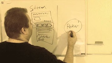 Google Plus Quick Tutorial