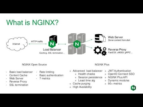 what is Nginx ?