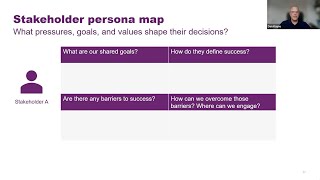 CX webinar program: Navigating stakeholder dynamics for in-house counsel