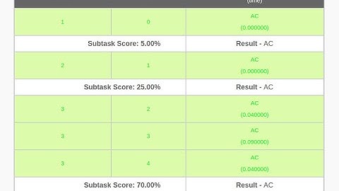 DIVIDE CANDIES || codechef September long challenge 2020 solution || full ac🤩