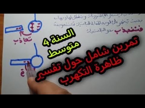 تمرين شامل حول تفسير ظاهرة التكهرب للسنة 4 متوسط